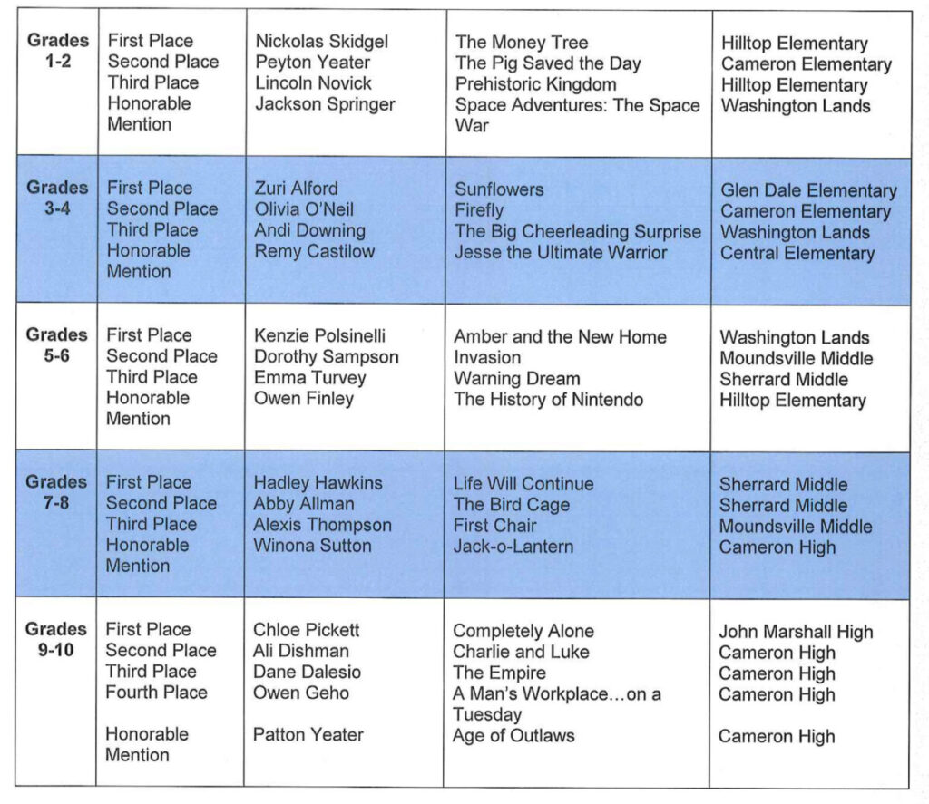 List of Contest Winners
